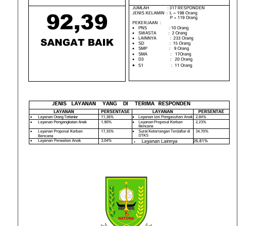 INDEKS KEPUASAN MASYARAKAT SEMESTER 2 2025